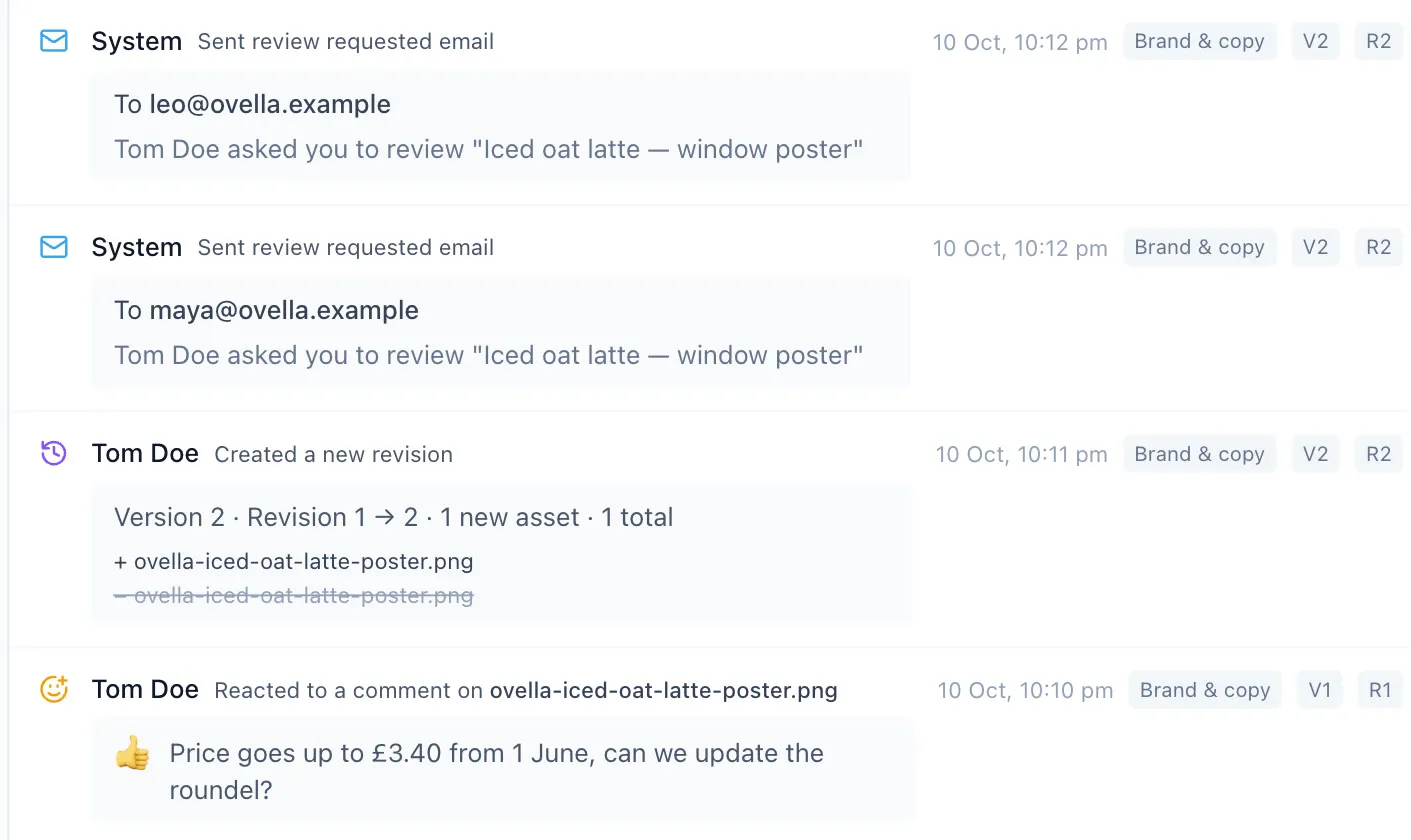 ProofNow audit log entries: Tom Doe reacts to a comment, uploads version 2 replacing the poster file, and review emails go to Maya and Leo